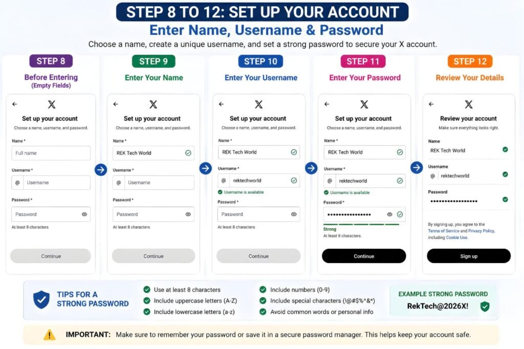 Step 8 to Step 12 X account setup process including name username password entry and account review