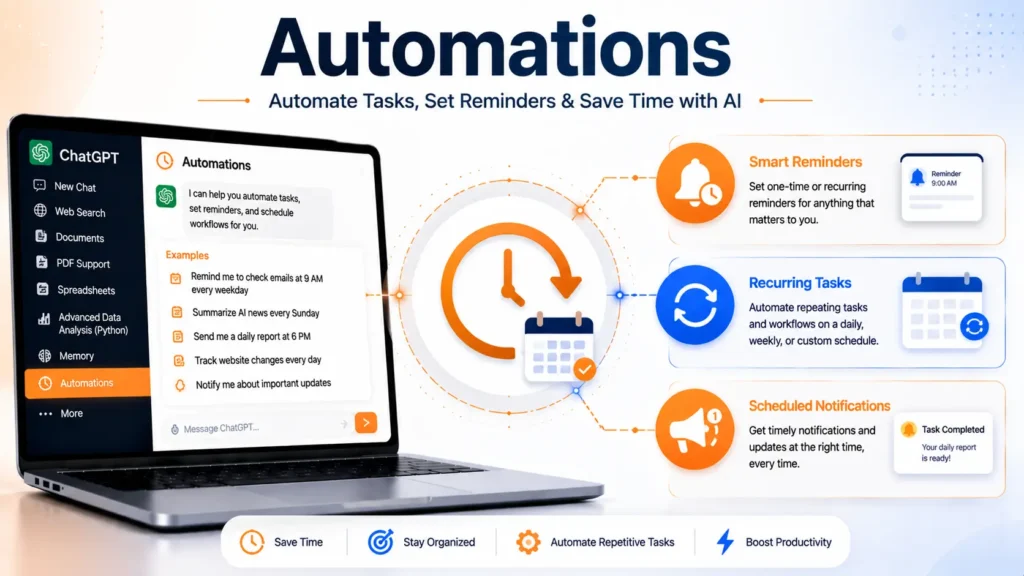 ChatGPT Automations illustration showing AI scheduling reminders, recurring tasks, and automated notifications for improved productivity.