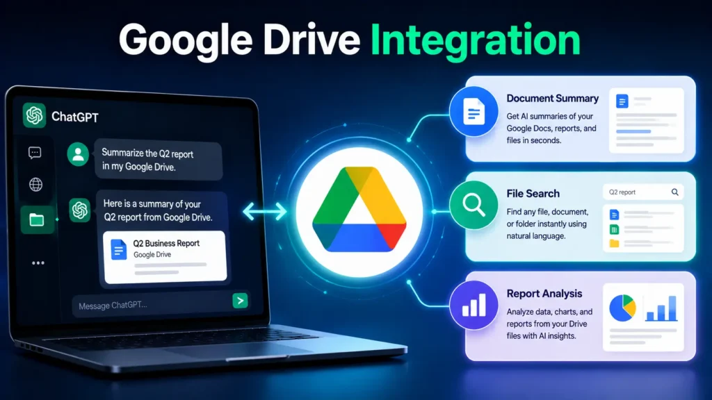 ChatGPT Google Drive Integration illustration showing AI summarizing documents, searching files, and analyzing reports stored in Google Drive.