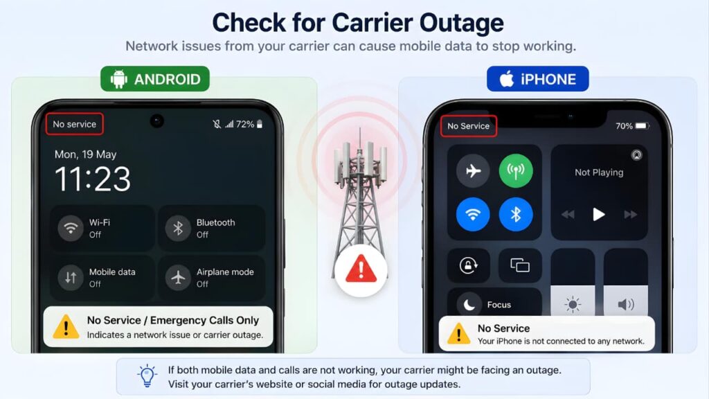 Android and iPhone showing No Service or carrier outage while troubleshooting mobile data not working.