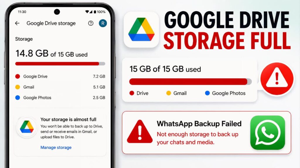 Google Drive storage full preventing WhatsApp chat backup on Android because cloud storage is full.