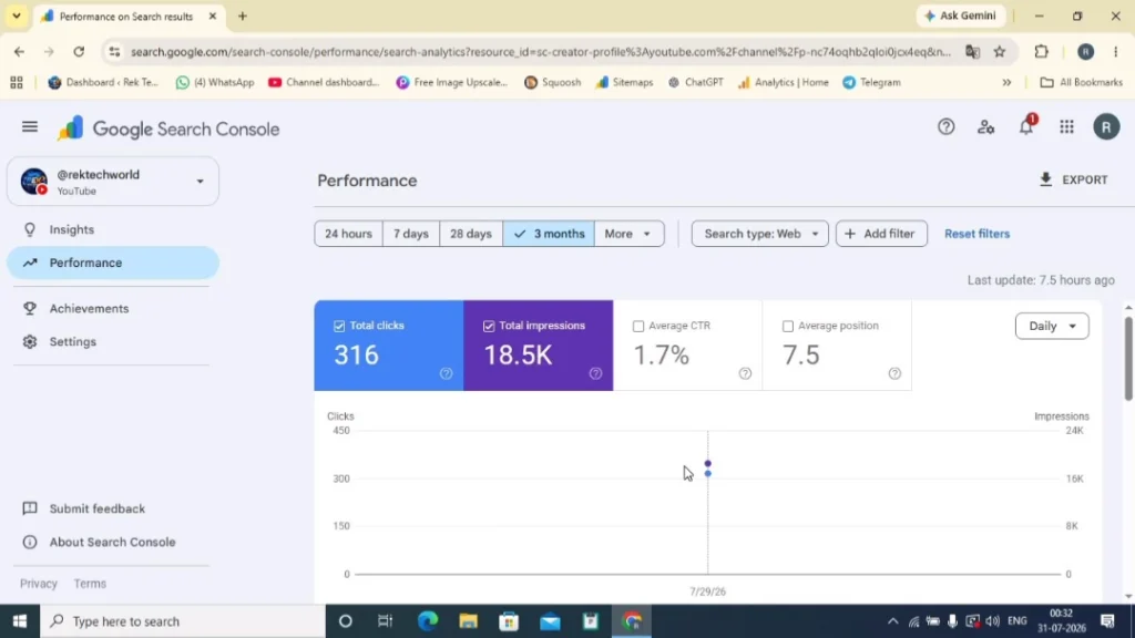 Google Search Console Platform Properties Performance Dashboard showing clicks, impressions, click-through rate, and average position.