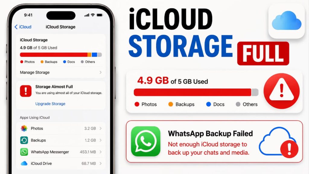 iCloud storage full preventing WhatsApp chat backup on iPhone because cloud storage is almost full.