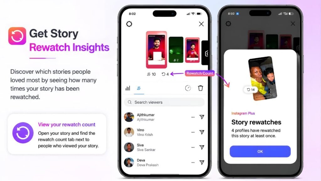 Instagram Plus Story Rewatch Insights feature showing story rewatch count