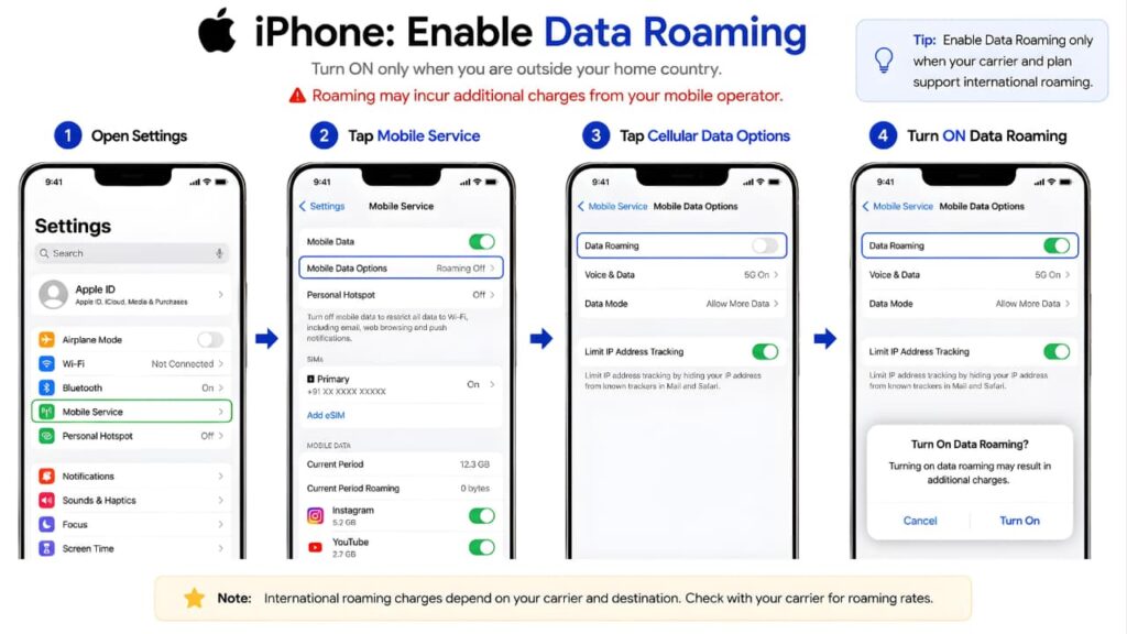 iPhone Data Roaming settings to fix mobile data not working while travelling