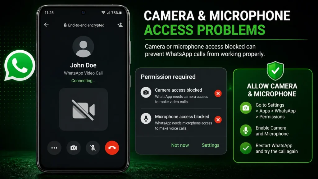 Android smartphone showing a WhatsApp video call with camera and microphone access blocked and permission settings to fix WhatsApp calling issues.