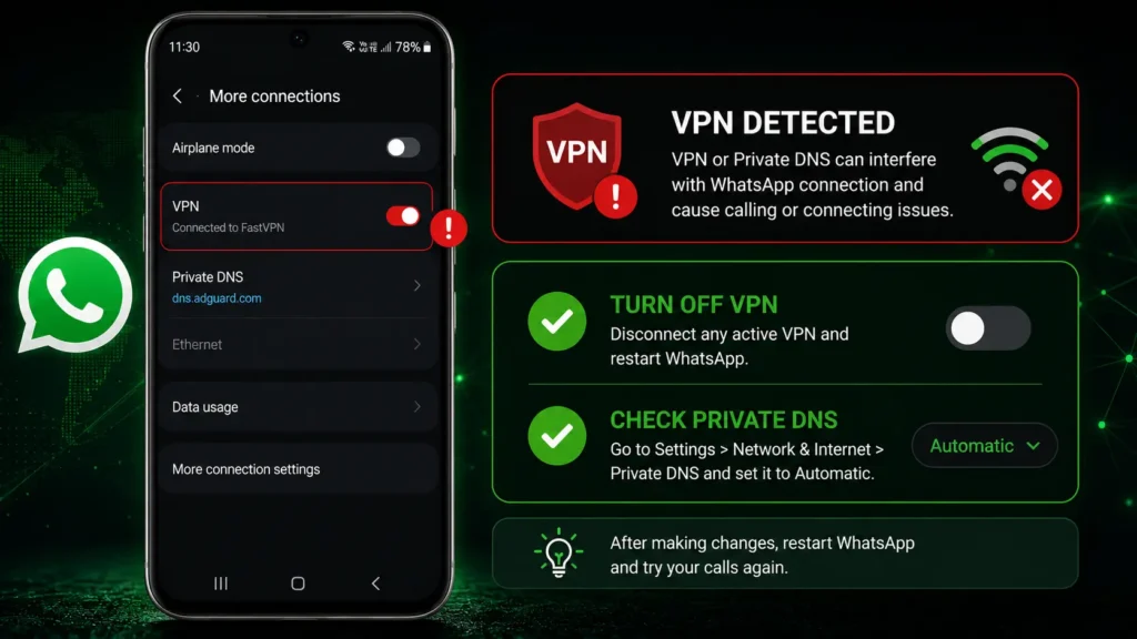 Android smartphone showing VPN and Private DNS settings with VPN detected warning and recommendations to turn off VPN for fixing WhatsApp call issues.