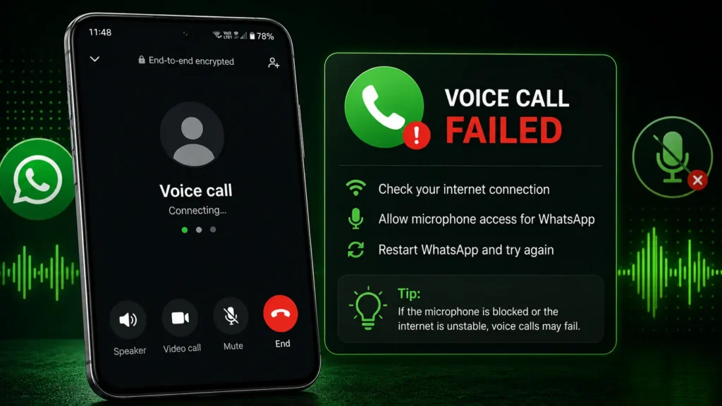 Android smartphone showing a WhatsApp voice call stuck on Connecting with a Voice Call Failed warning and microphone troubleshooting tips.