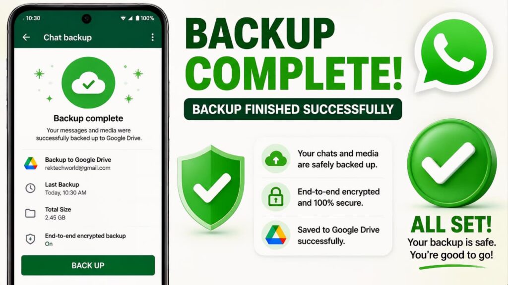 WhatsApp Backup completed successfully on Android with Google Drive showing secure chat backup confirmation.