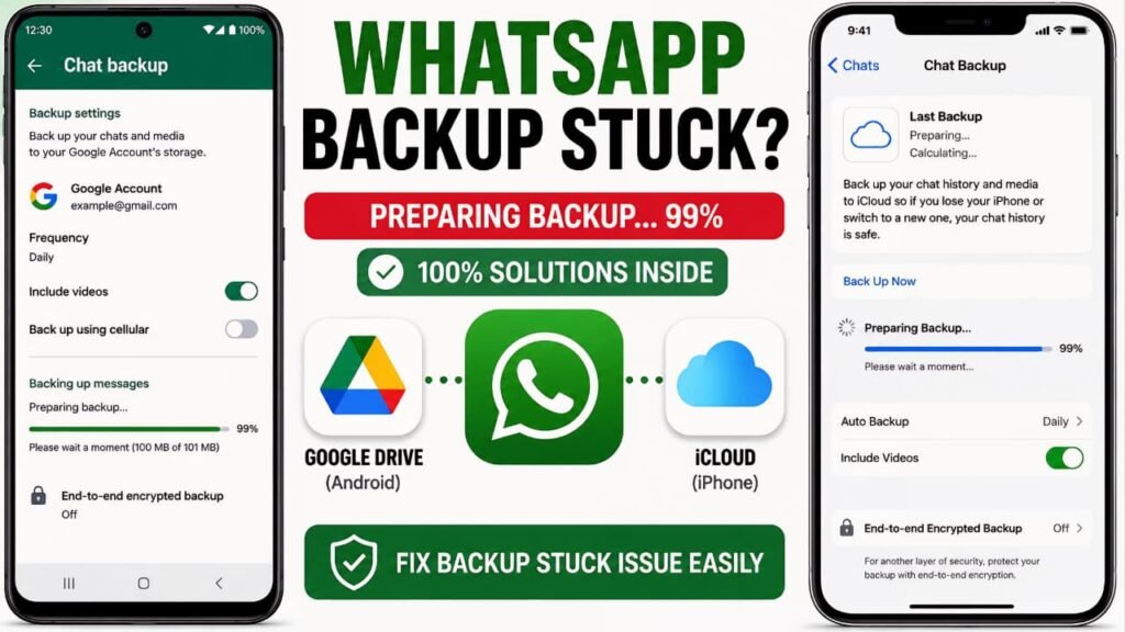 WhatsApp Backup Stuck showing Android and iPhone chat backup screens with Google Drive and iCloud backup solutions.