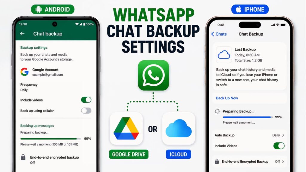 WhatsApp Chat Backup Settings screen on Android and iPhone showing Google Drive and iCloud backup options.