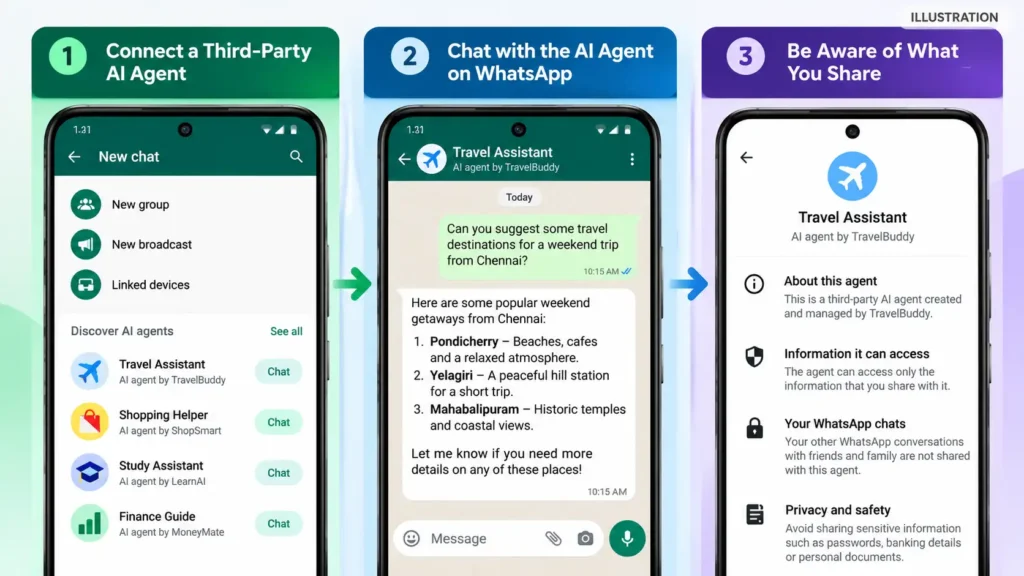 WhatsApp third-party AI agents showing connection, AI chat and privacy information